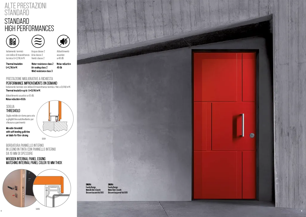 Porte Blindée Silvelox Sikura Documentation PDF